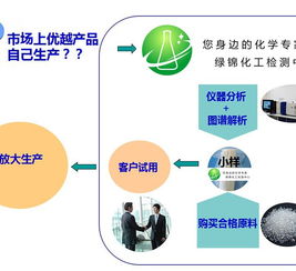 聚氨酯軟泡劑配方解析與技術開發路徑