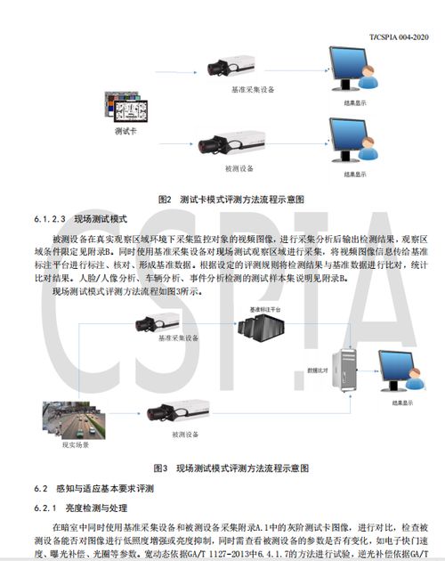 引領(lǐng)行業(yè)新標(biāo)準(zhǔn) 中國(guó)安防產(chǎn)品協(xié)會(huì)發(fā)布《安防攝像機(jī)智能化指標(biāo)和測(cè)評(píng)方法》與人工智能基礎(chǔ)軟件開(kāi)發(fā)新動(dòng)向