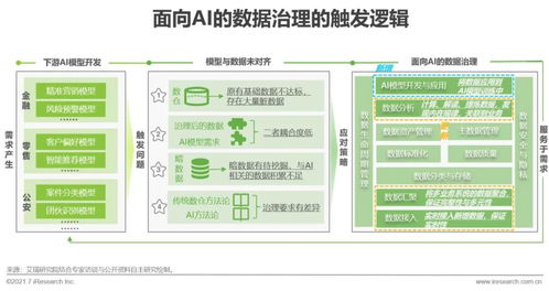2021年中國(guó)人工智能基礎(chǔ)層行業(yè)研究報(bào)告 基礎(chǔ)軟件創(chuàng)新驅(qū)動(dòng)智能未來(lái)